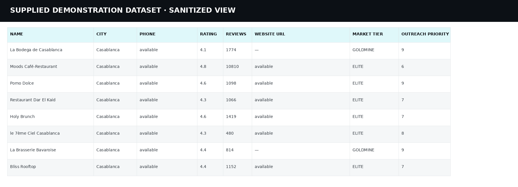 Sanitized supplied dataset preview.