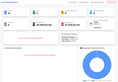 Fractal Tech operational dashboard showing customer, document and activity management