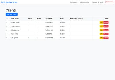 Central customer directory feeding commercial and intervention workflows.