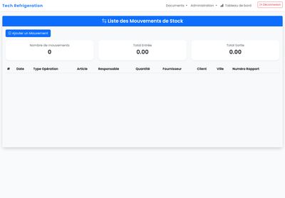 Inventory movement ledger for inbound, outbound and adjustment events.