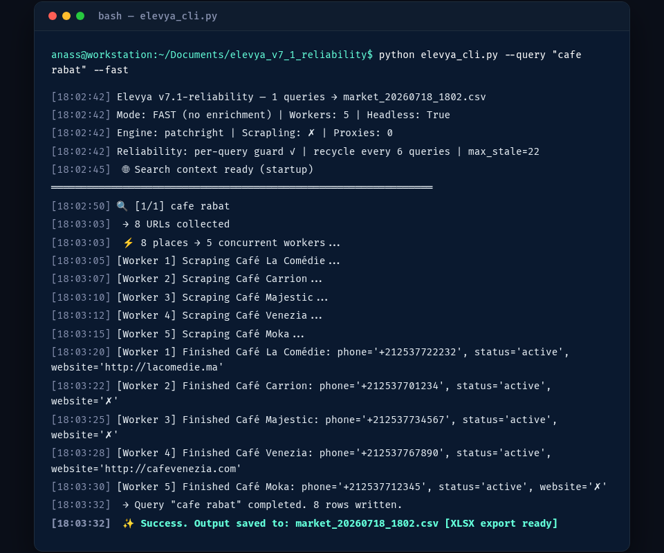 CLI run showing concurrent workers, successful extraction and export.