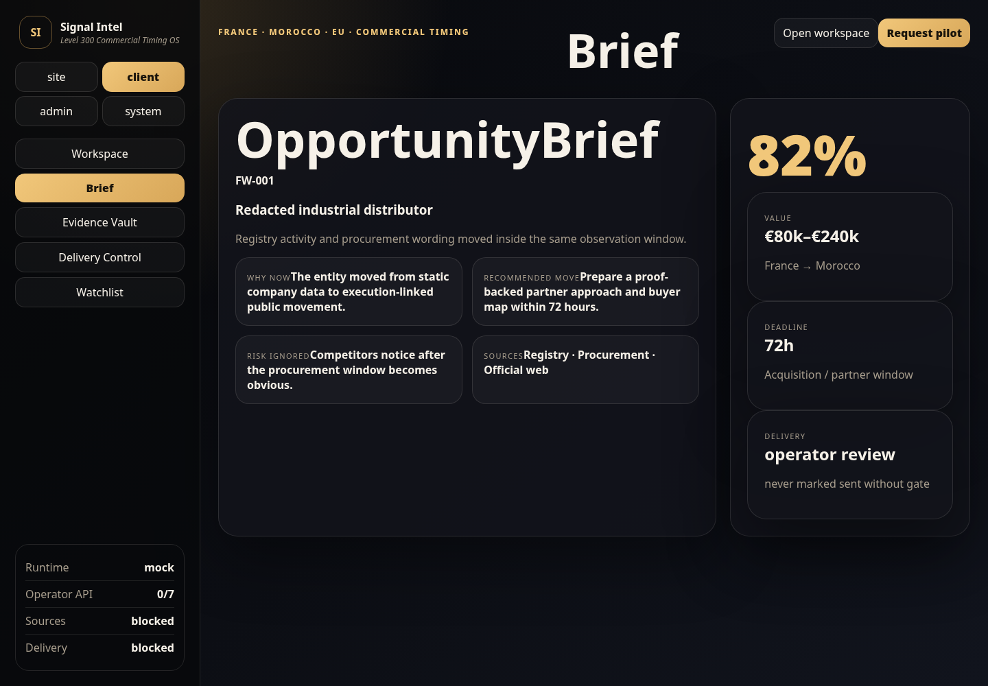 Synthetic opportunity brief with confidence, range and operator-review state.